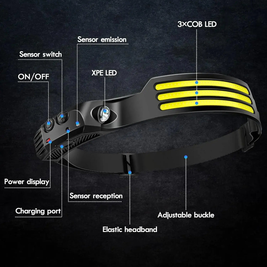 Nomad Pacific Supply Nomad 230° Wide-Beam LED Sensor Headlamp with adjustable strap and bright illumination for outdoor activities
